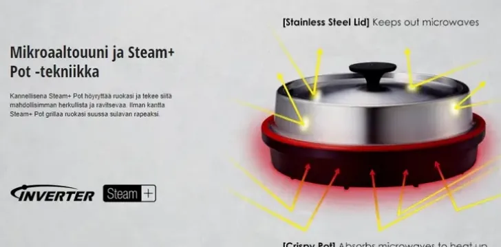 Panasonic Nn-Gd38Hssug Mikroaaltouuni 23L Invertteri- Seka Hoyrytekniikka Ja Grilli